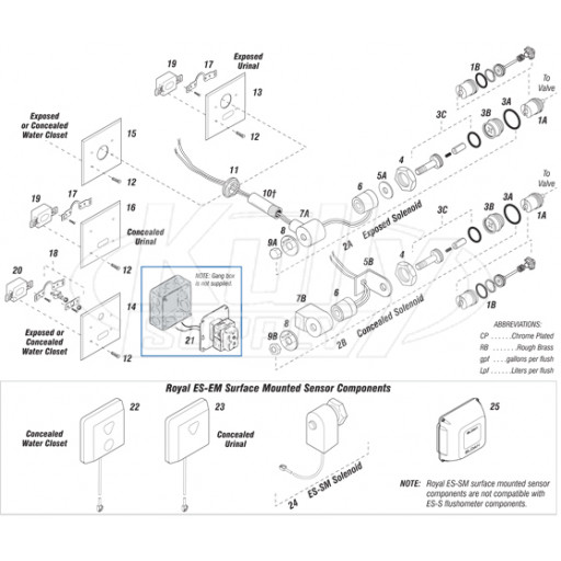 Sloan Optima Hardwired Flushometer Parts Breakdown (Sensor and Solenoid)