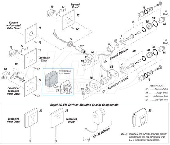 Sloan Optima Hardwired Flushometer Parts Breakdown (Sensor and Solenoid)